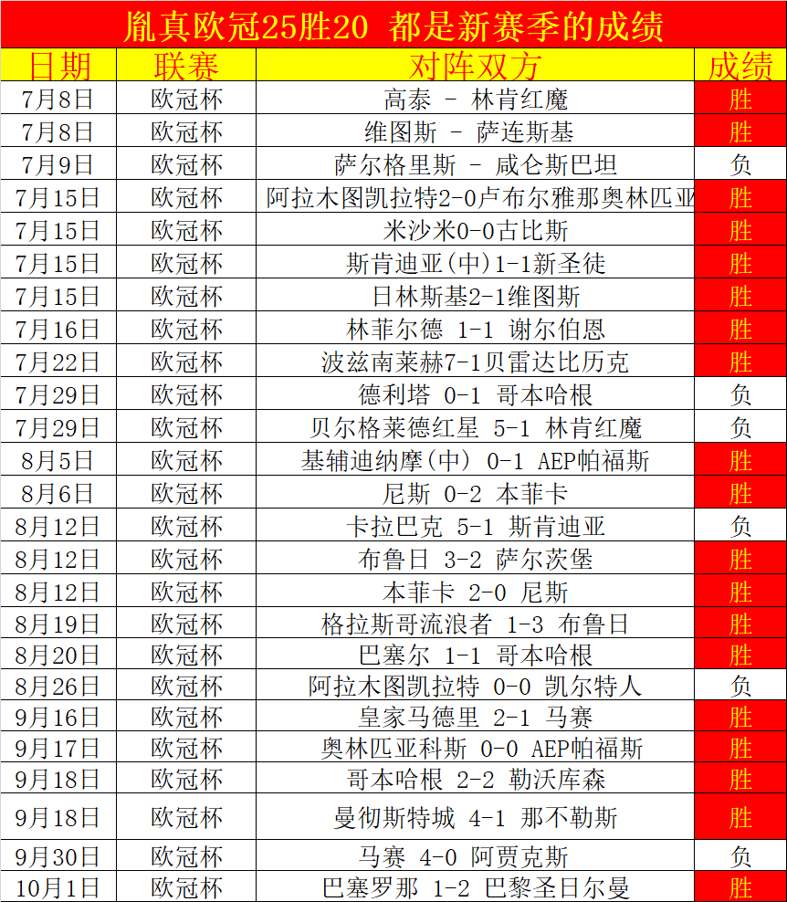 28圈娱乐-比利亚雷亚尔发布备战花絮，今夜更衣室发声，中超任务艰巨，临场指挥获称赞(比利亚雷亚尔欧冠)