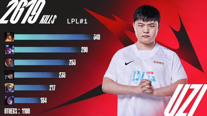 Uzi关键节点比分优势明显，美国队带队取胜！的简单介绍